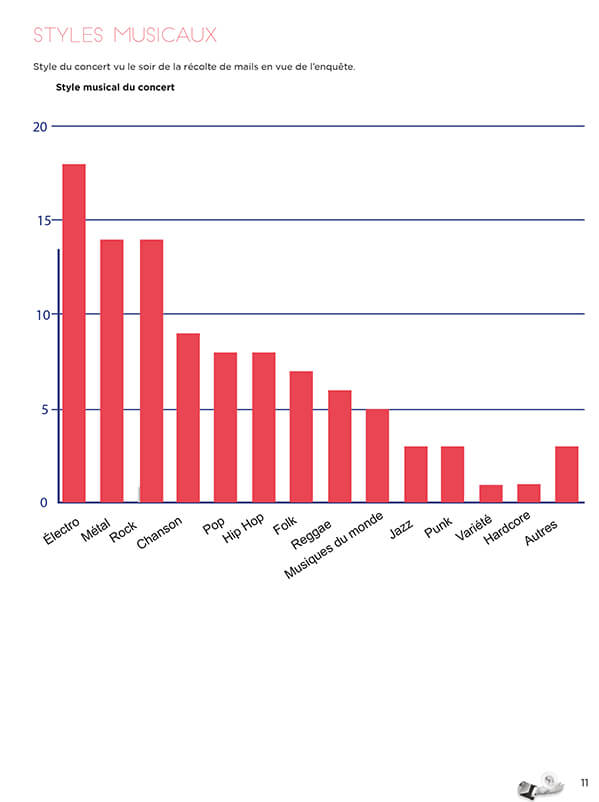 Image de evaluationHein p2