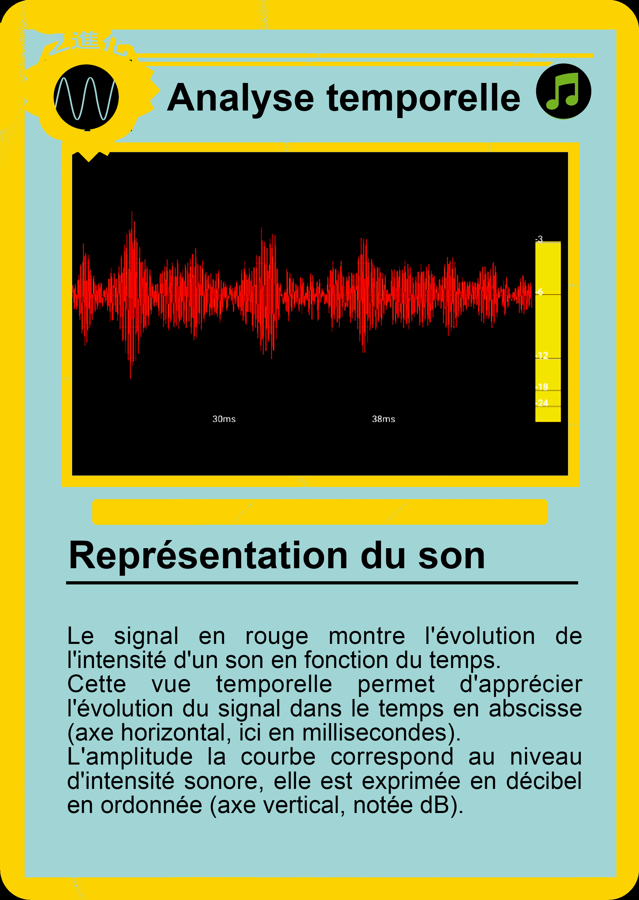 Image de carte-analyse-temporelle.jpg